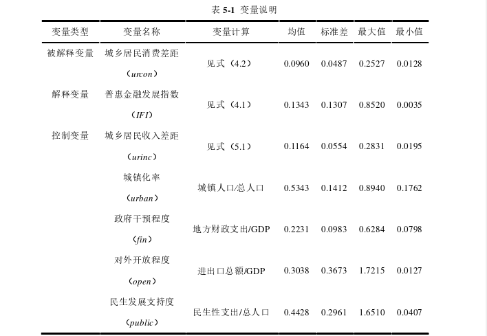 金融学论文参考