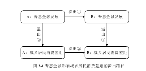 金融学论文怎么写