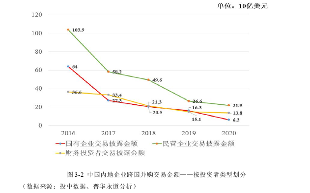 财务会计论文怎么写