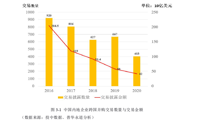 财务会计论文参考