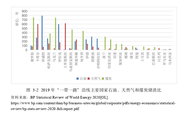 国际贸易论文参考