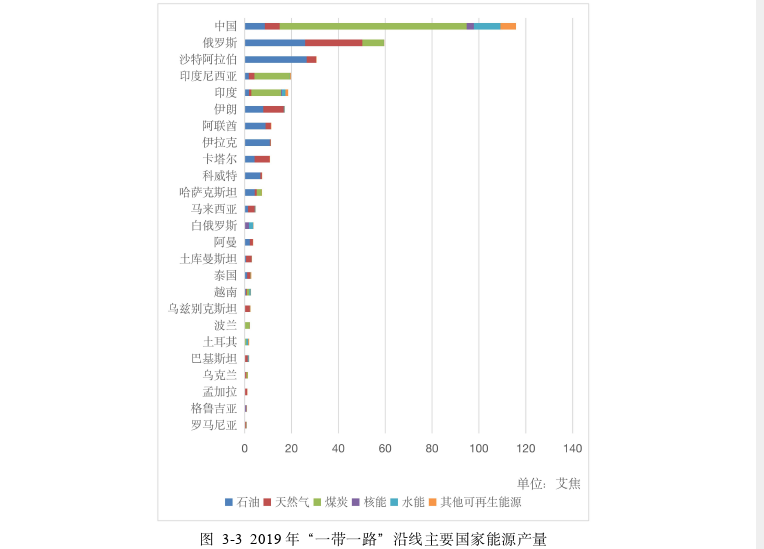 国际贸易论文怎么写