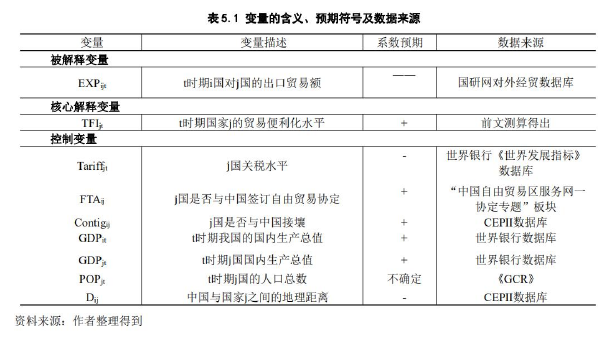 国际商务管理论文参考