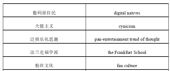 英语翻译学论文参考