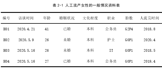 医学论文范文怎么写