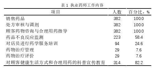 药学论文参考