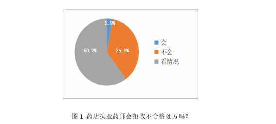 药学论文怎么写