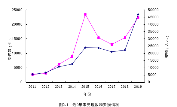 公共行政管理论文参考