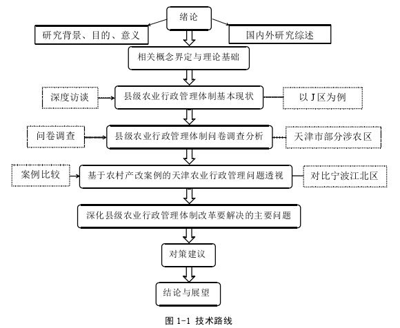 行政管理论文参考