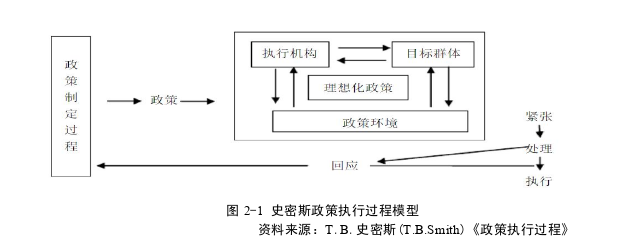 行政管理论文怎么写