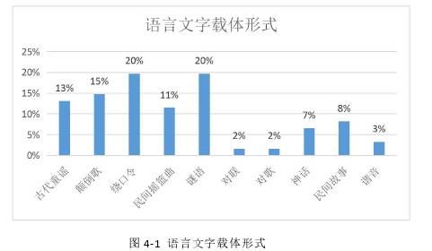 教育教学论文怎么写