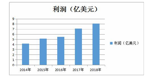 酒店管理论文参考