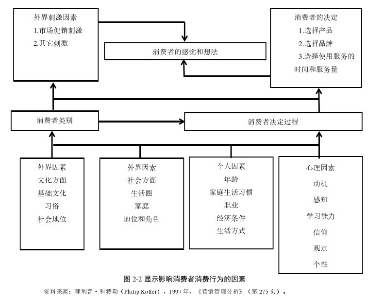 酒店管理论文怎么写