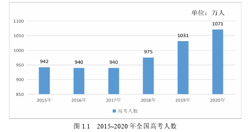 财务管理论文参考