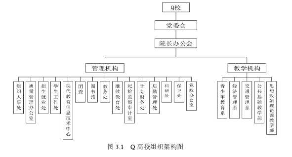 财务管理论文怎么写