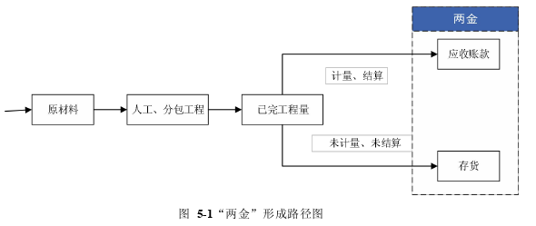 会计毕业论文参考