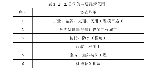 会计毕业论文怎么写