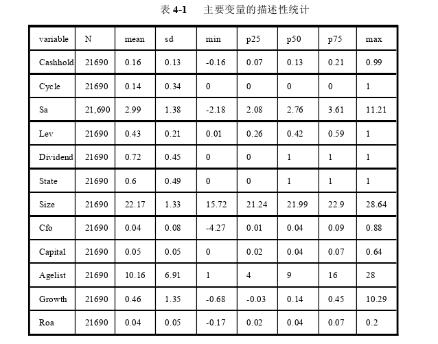 会计论文发表参考