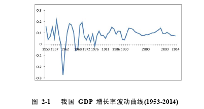 会计论文发表怎么写