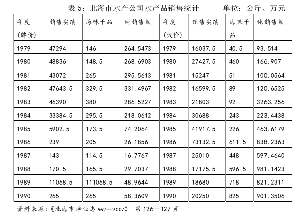 企业管理论文怎么写