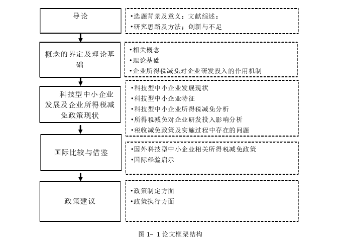 税收论文参考