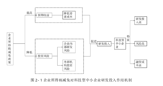 税收论文怎么写