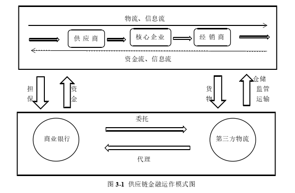 供应链论文参考