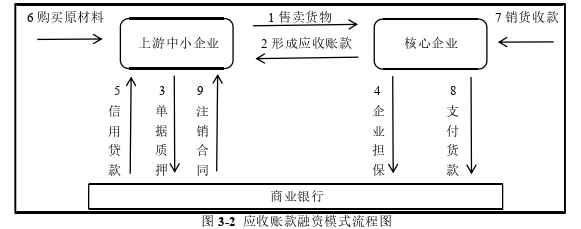 供应链论文怎么写