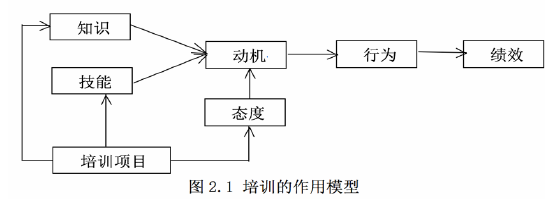 项目管理论文怎么写