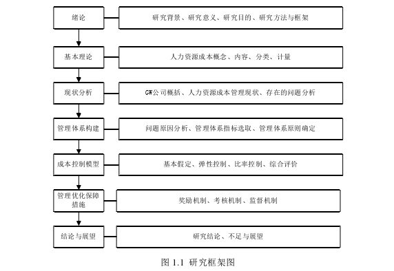 成本管理论文参考