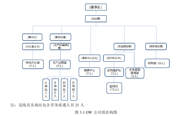 成本管理论文怎么写