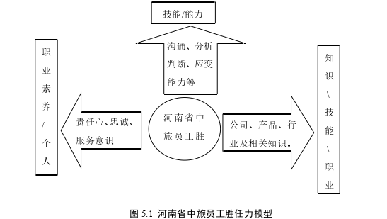 工商管理论文参考