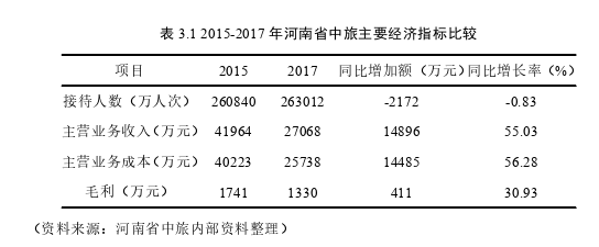 工商管理论文怎么写