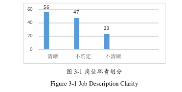 人力资源管理论文参考