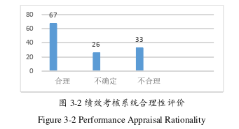 人力资源管理论文怎么写