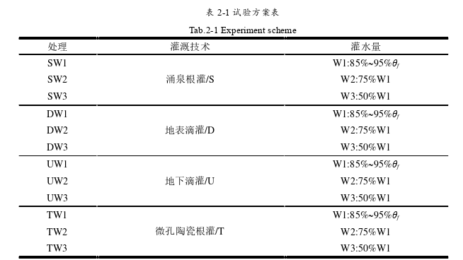 农业科技论文怎么写