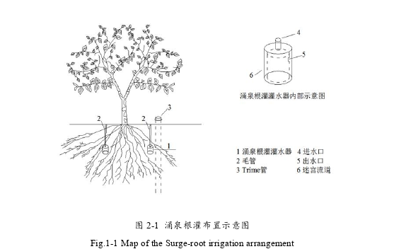 农业科技论文参考