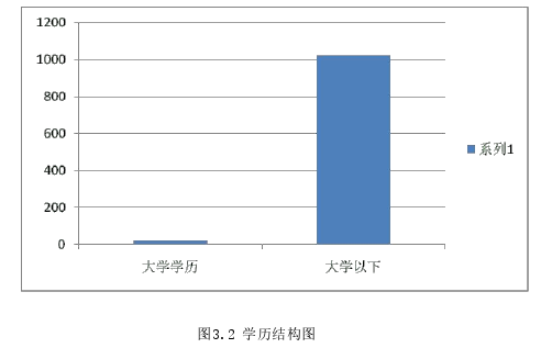 MBA论文范文参考