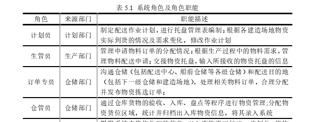 物流管理论文参考