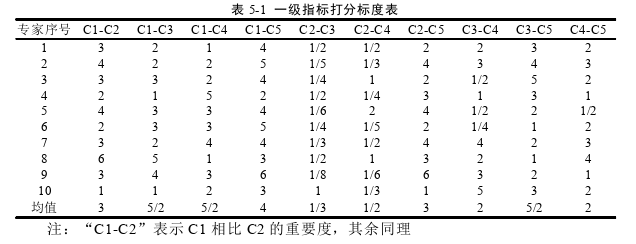 工程管理论文参考