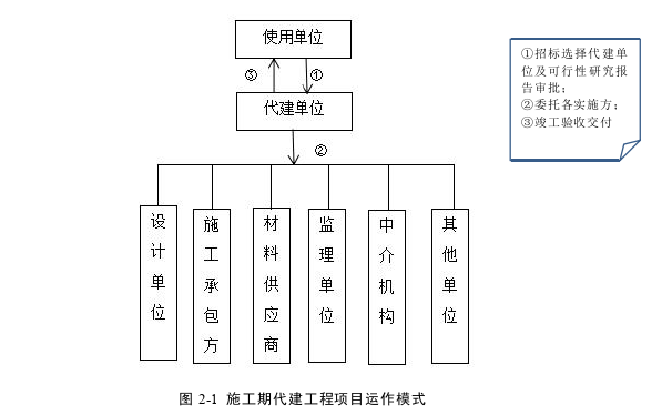 工程管理论文怎么写