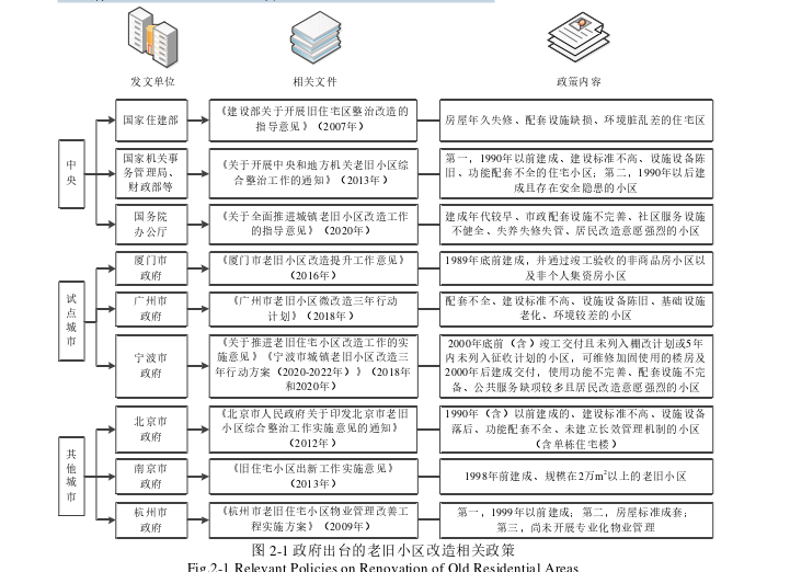 项目风险管理论文怎么写