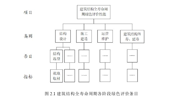 建筑工程管理论文怎么写