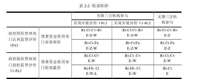 审计论文怎么写