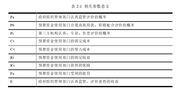 审计论文参考