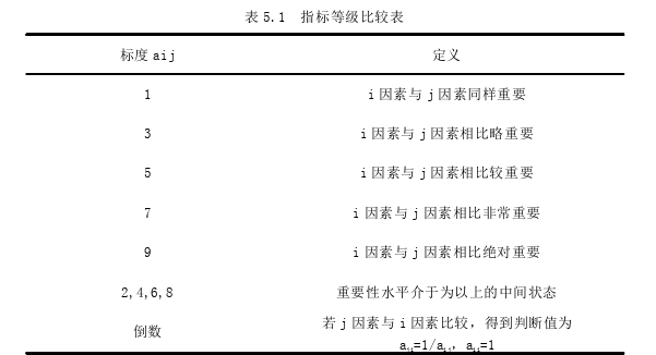 内部审计论文参考