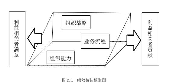 内部审计论文怎么写