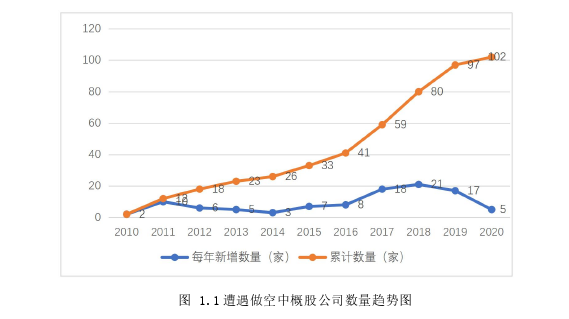 审计风险论文参考