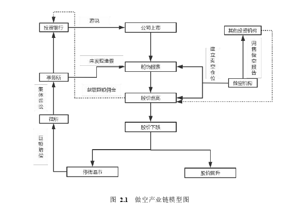 审计风险论文怎么写