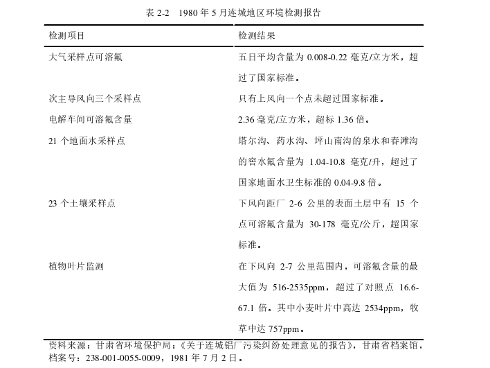 在职研究生论文怎么写